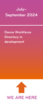 A timeline. Graphic one text: July– September 2024: Dance Workforce Directory in development. An arrow points upward and text reads 'We Are Here'.